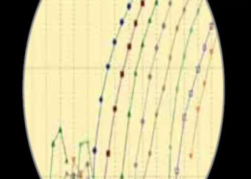 PCR